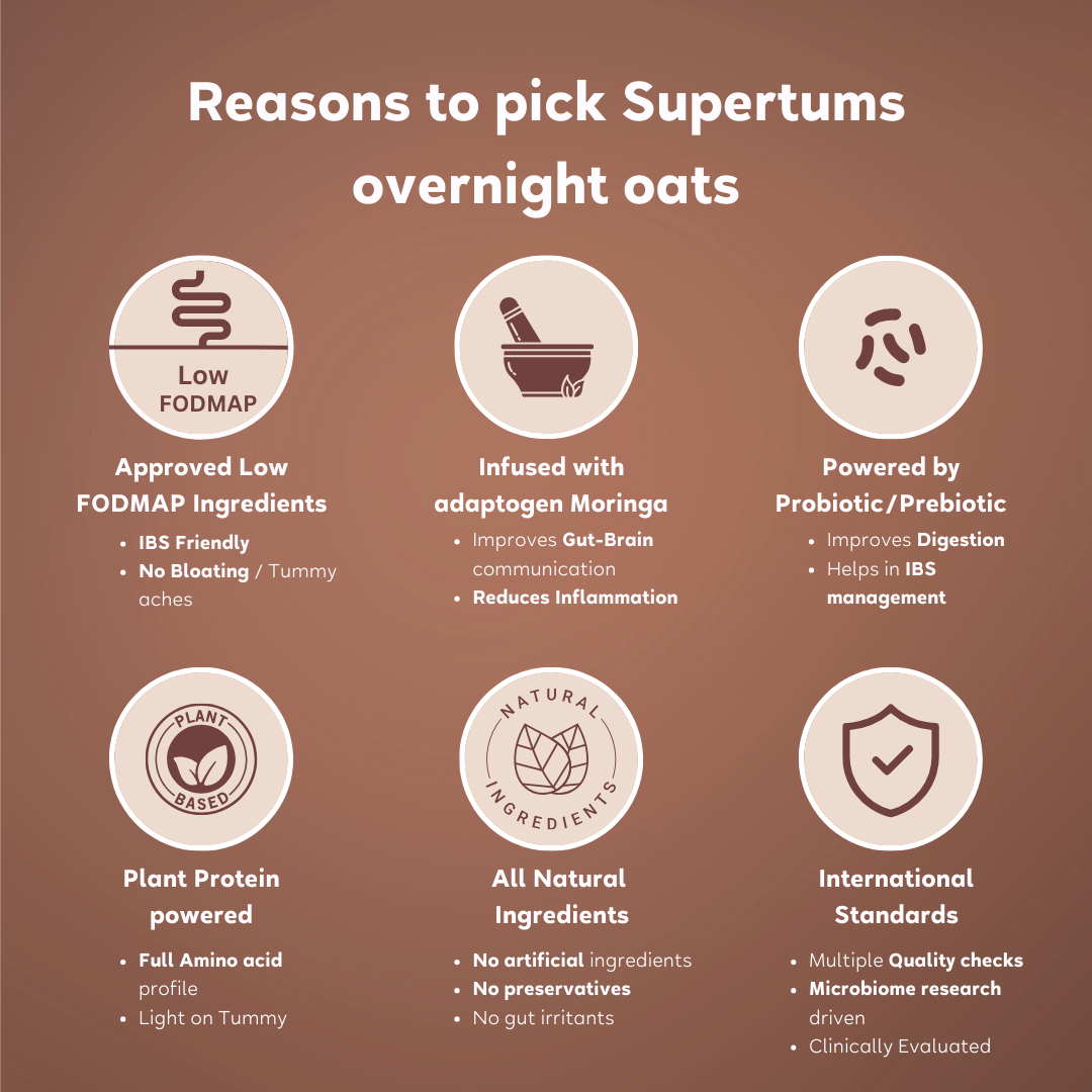 Overnight Oats - Chocolate | Power of Prebiotics and Moringa