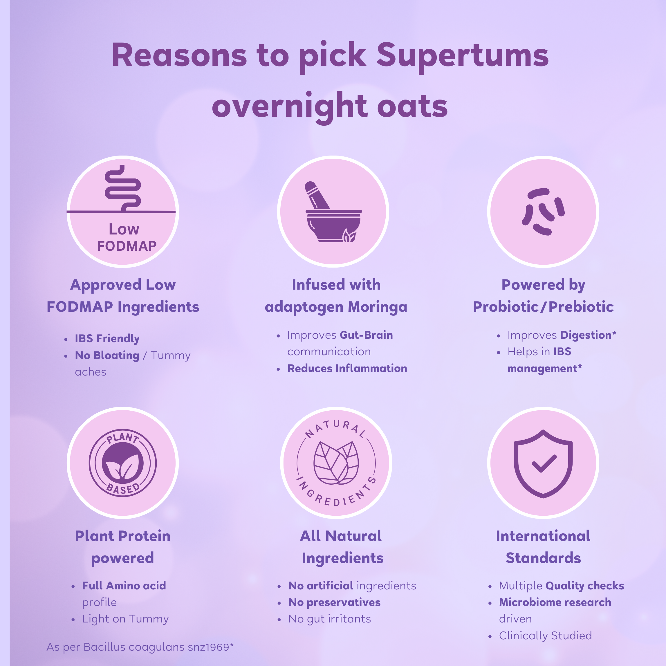 Overnight Oats - Berries | Power of Prebiotics and Moringa